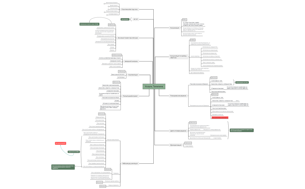 Услуги, Тапилина