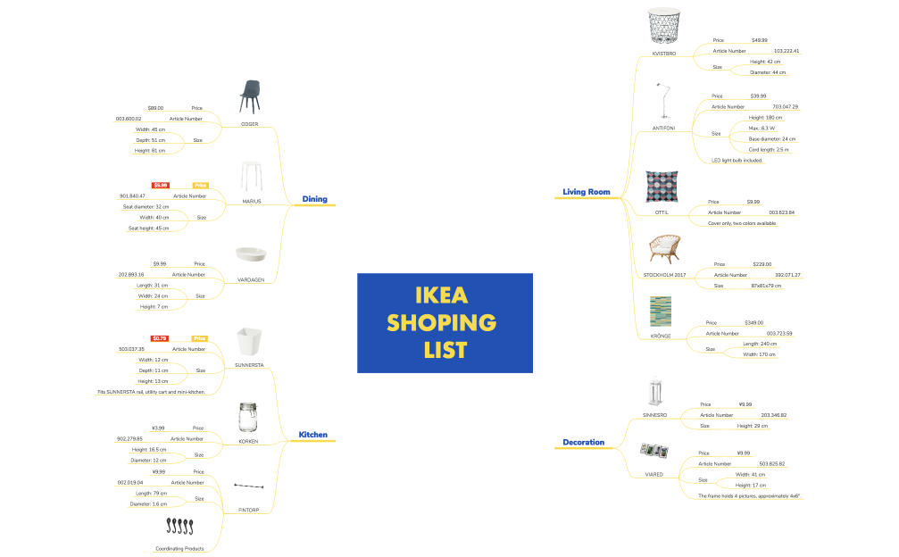 IKEA SHOPING LIST