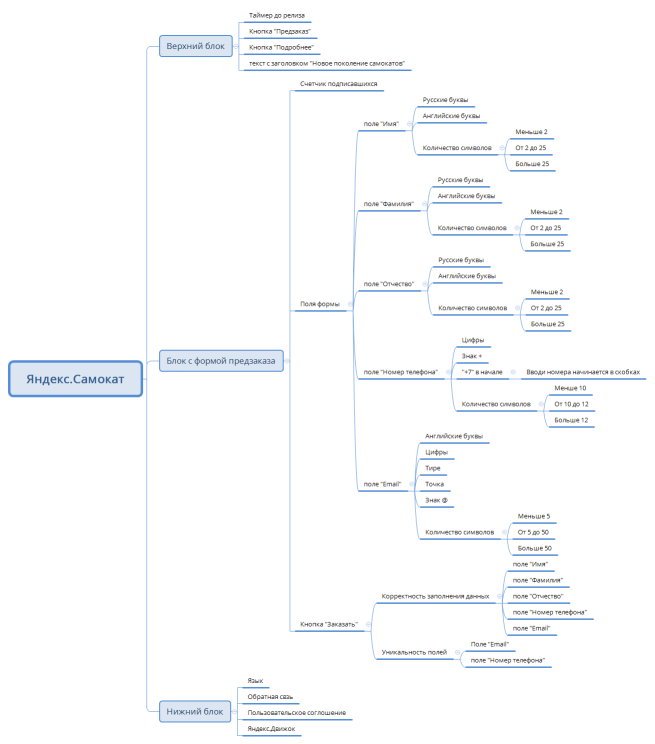 Яндекс.Самокат