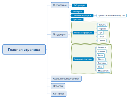 Главная страница
