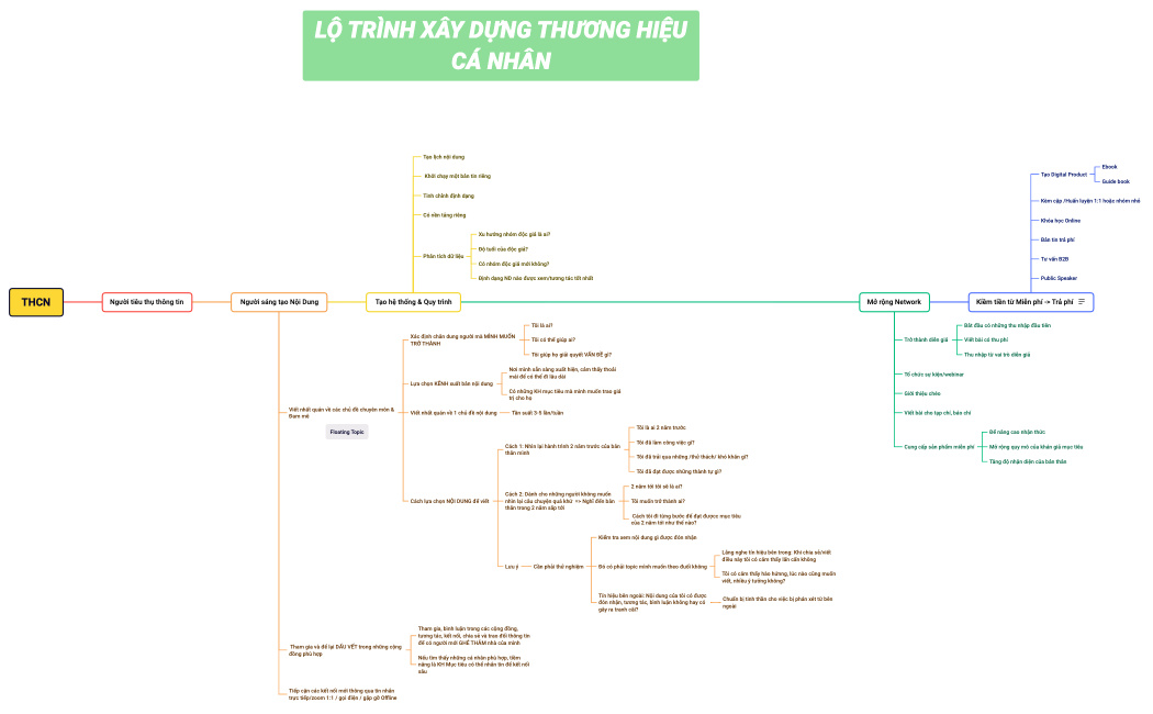 Lộ trình xây dựng thương hiệu cá nhân