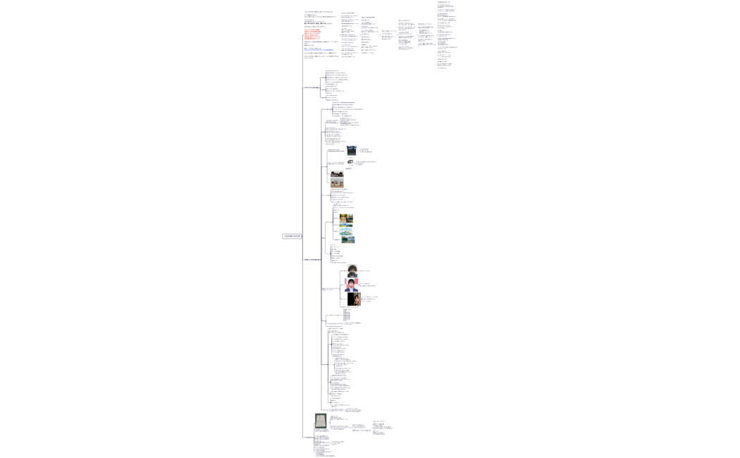 人生を変える方法