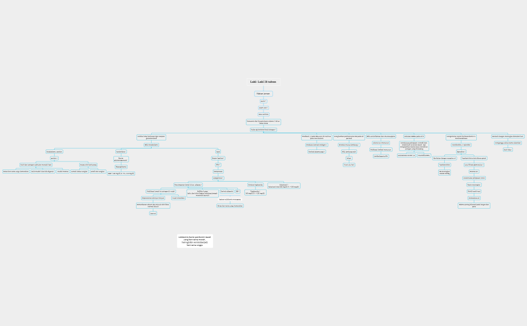 17765442243180-Laki- Laki 28 tahun 