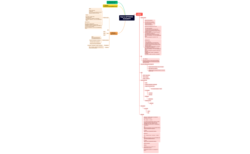 Картa UPTRADE ACADEMY