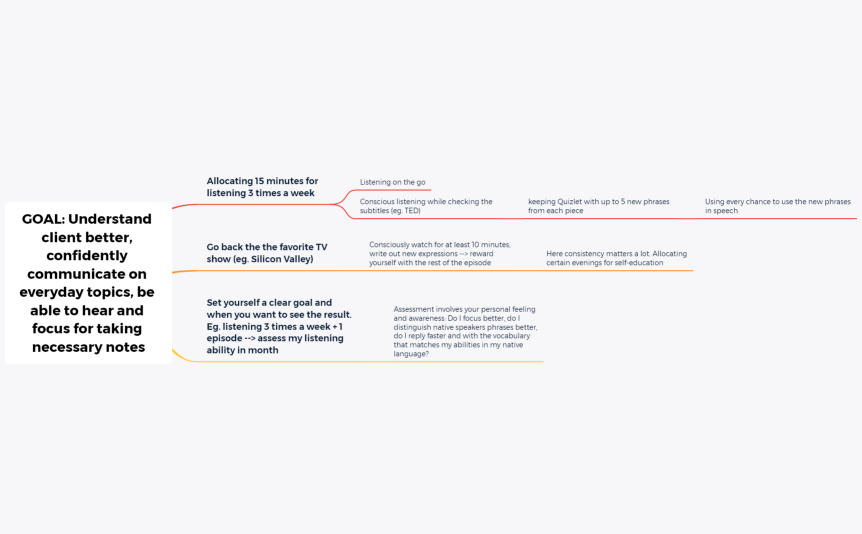 Andrii_Learning Journey