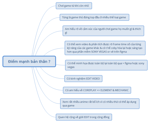 Điểm mạnh bản thân ?