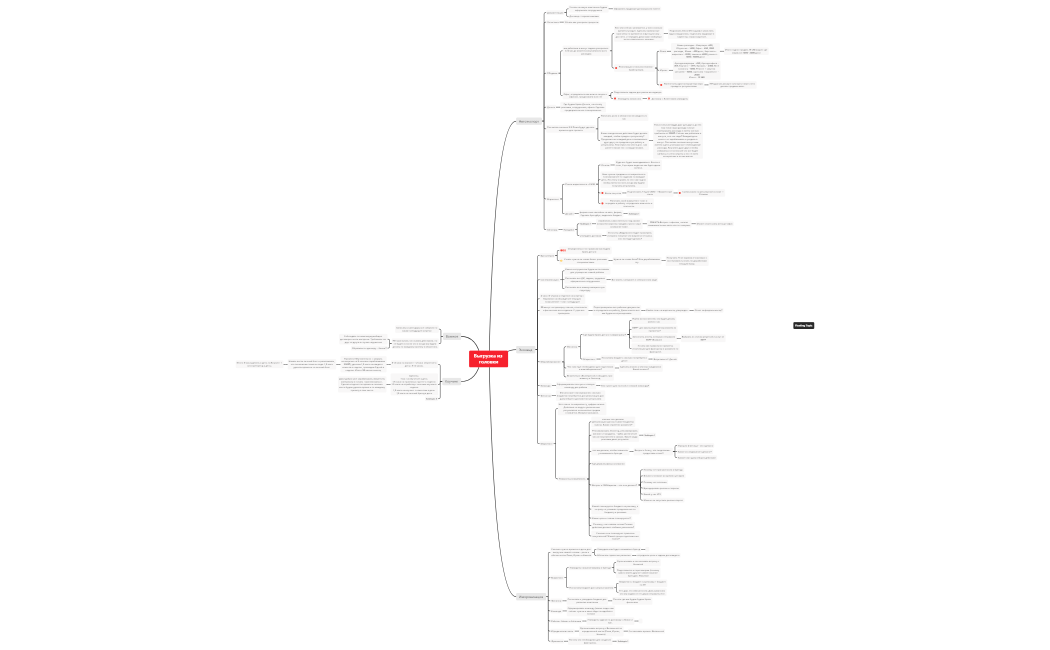 Выгрузка из головки