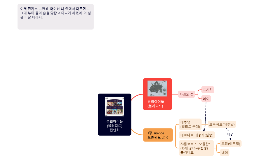 룬의아이들(블러디드)전민희