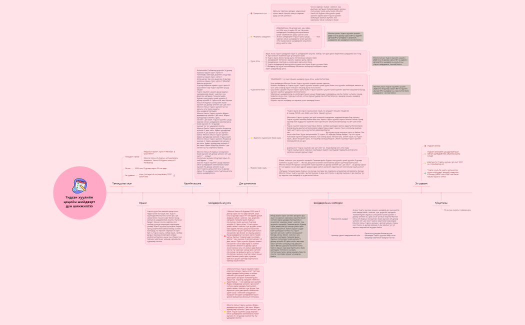 Үндсэн хуулийн цэцийн шийдвэрт дүн шинжилгээ хийх