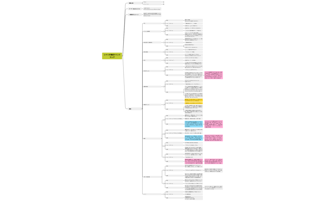 cocomin 松本-マインドマップ母編⑤