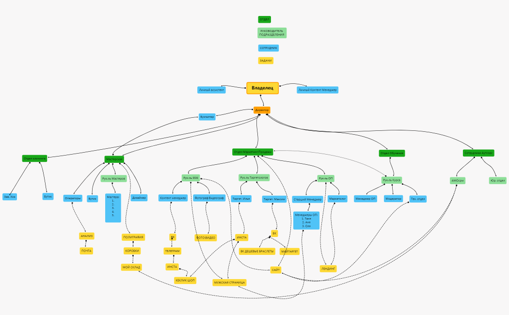 Без названия