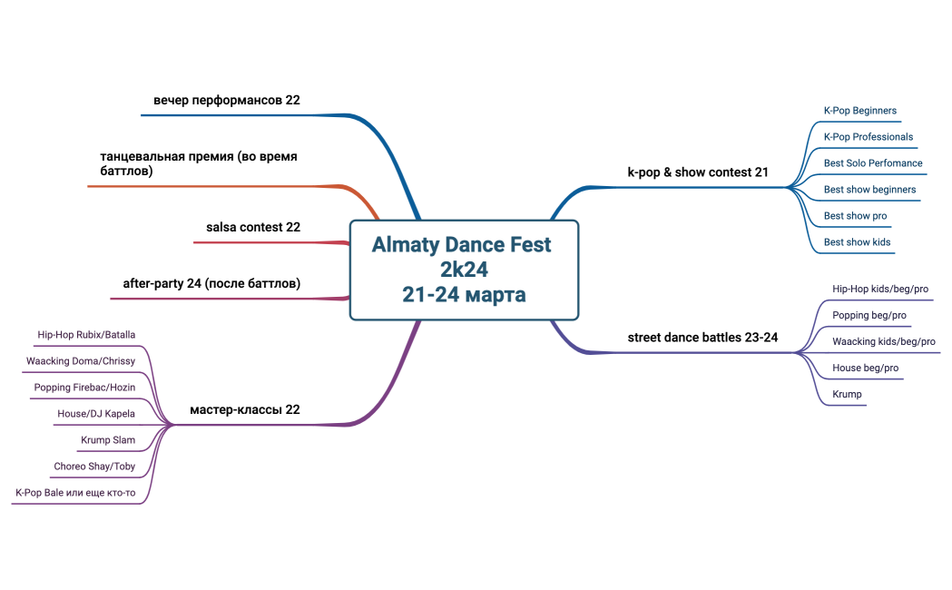 Almaty Dance Fest 2k2421-24 марта