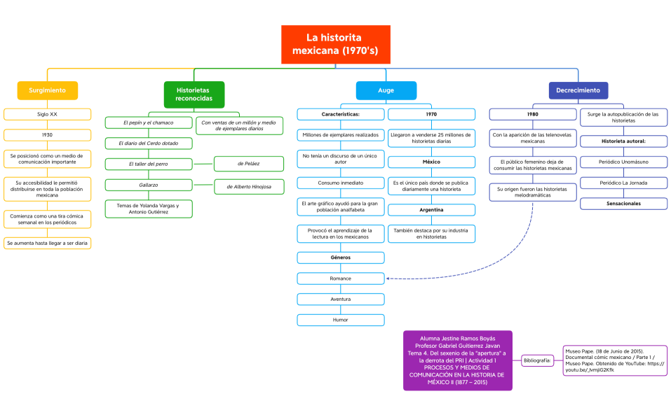 La historita mexicana (1970's)