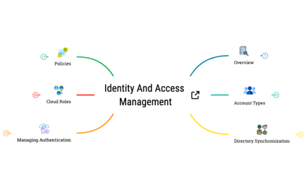 Identity and access management
