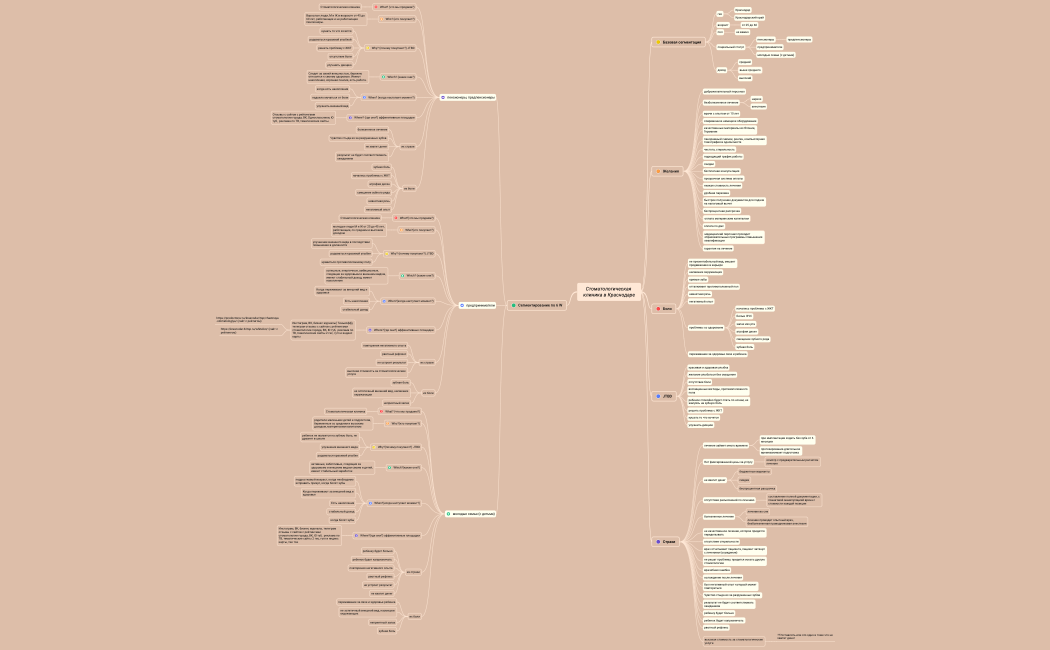 Стоматологическая клиника в Краснодаре