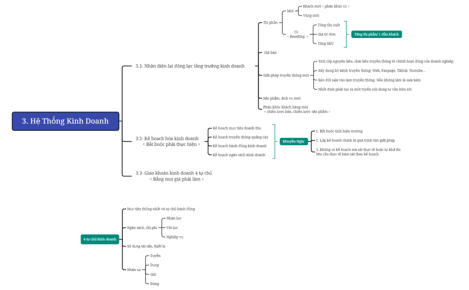 3. Hệ Thống Kinh Doanh