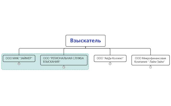 Интеллект-карта по долгам