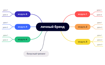 Еженедельный отчет