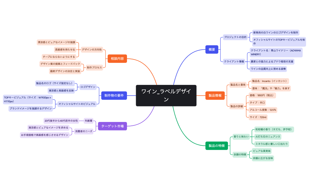 株式会社サブロク 課題シート