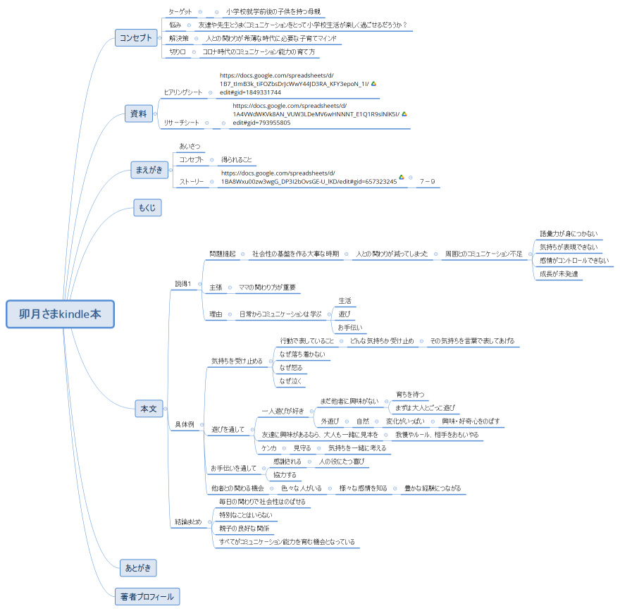 卯月さまkindle本