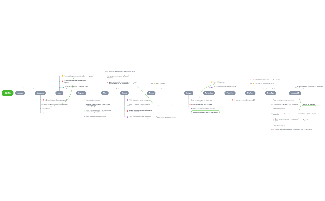 Школа Ремесел 2024