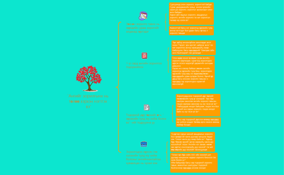 Ангийг зорилгынх нь төлөө нэгтгэх туршлага