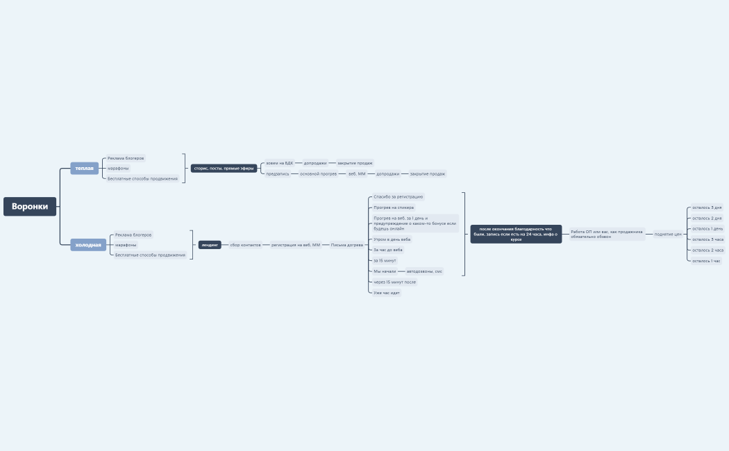 Воронки Чикрина Наставничество