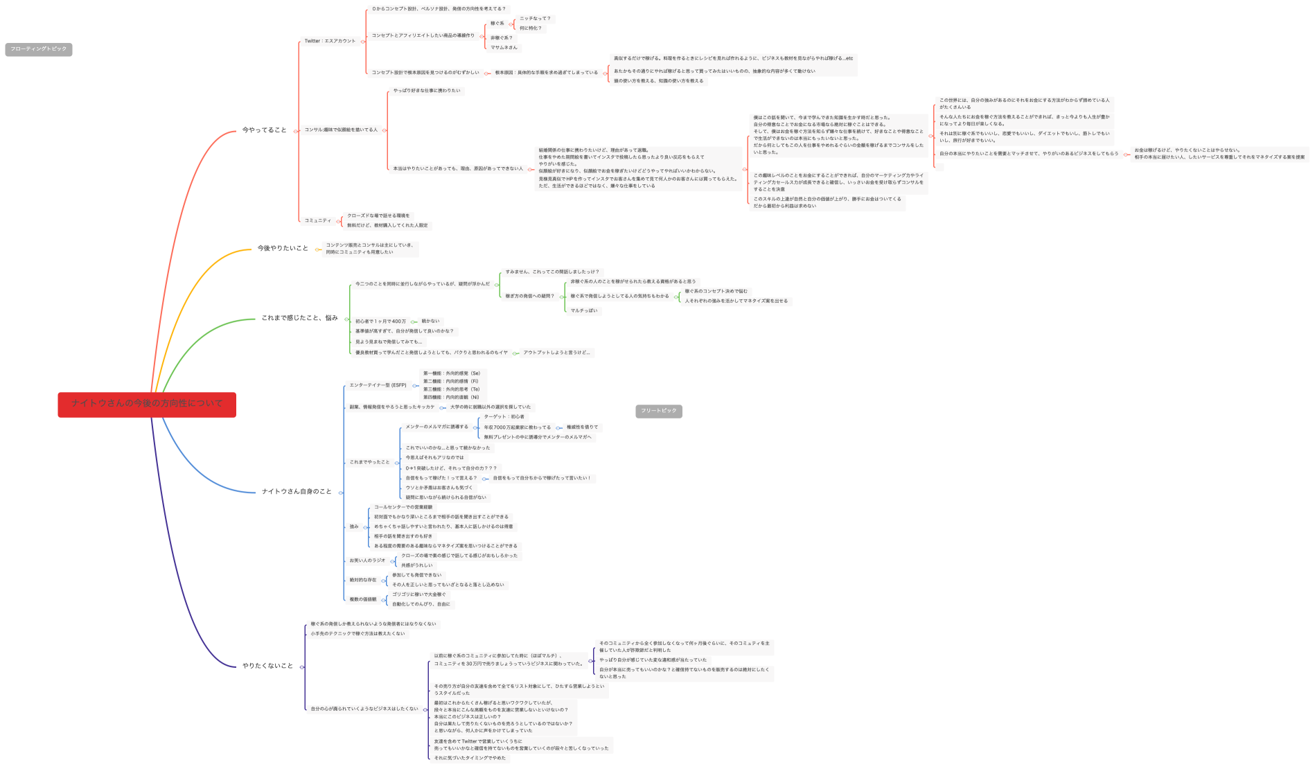 ナイトウさんの今後の方向性について