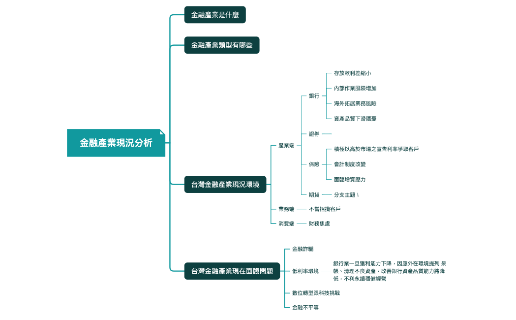 金融產業現況分析