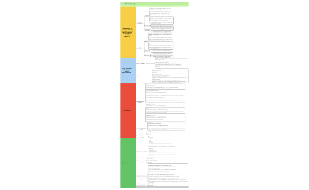 кдиентский отдел