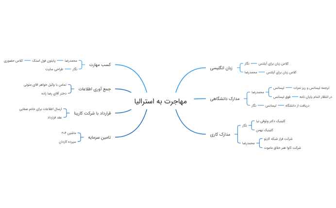 مهاجرت به استرالیا