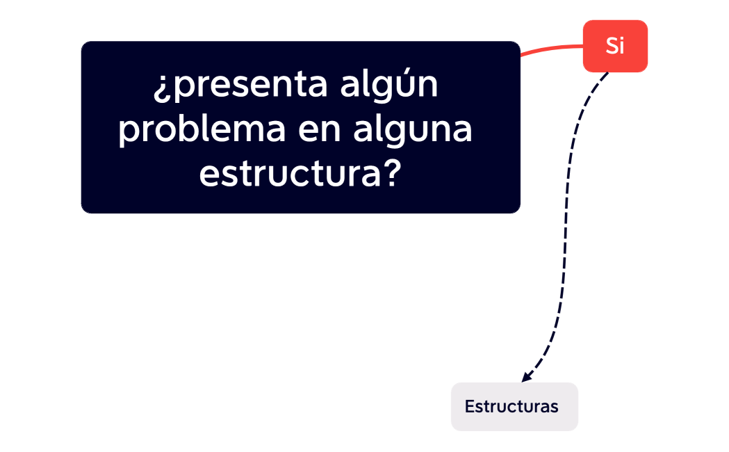 ¿presenta algún problema en alguna estructura