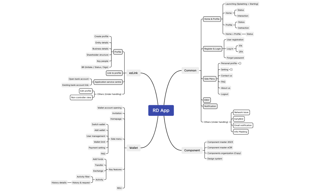 Figma file tree - RD App
