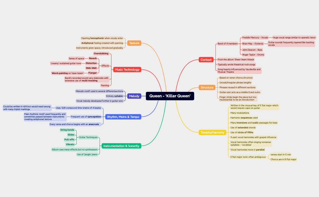 Mind Map