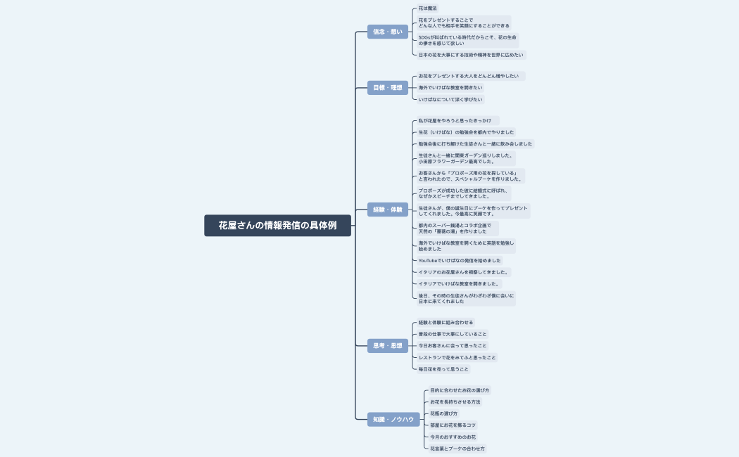 花屋さんの情報発信の具体例