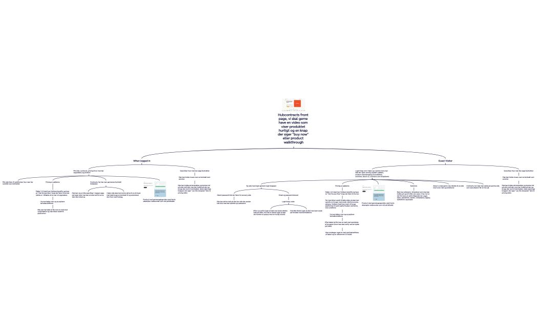 Hubcontracts platform