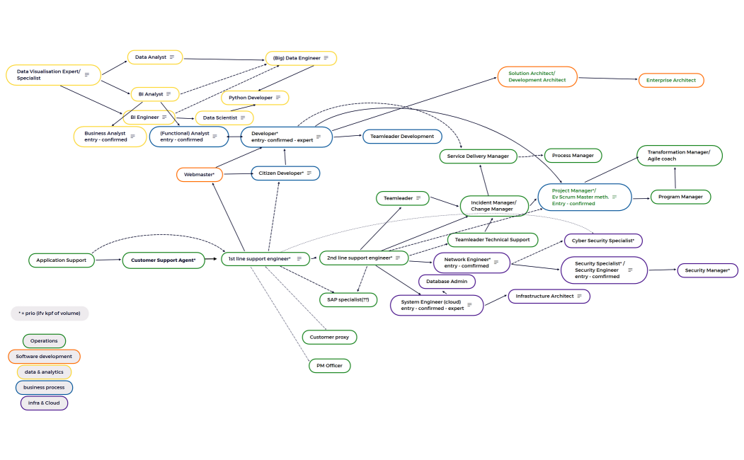 Career- & learning paths_update