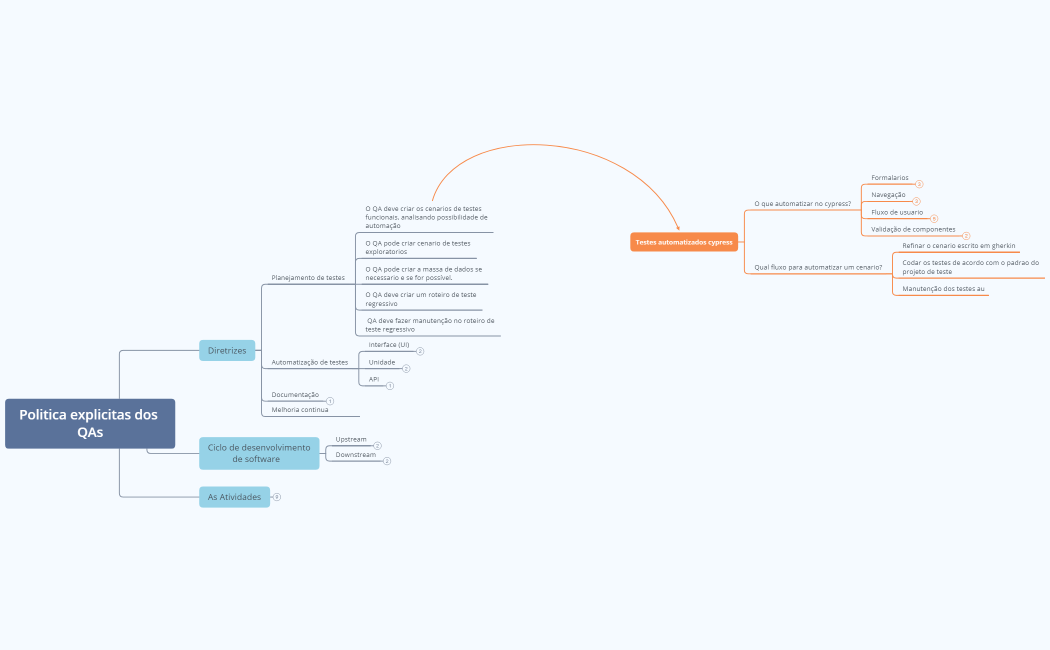 Politica explicitas dos QAs
