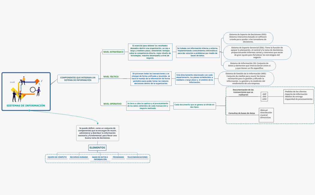 EA2. CUADRO SINÓPTICO