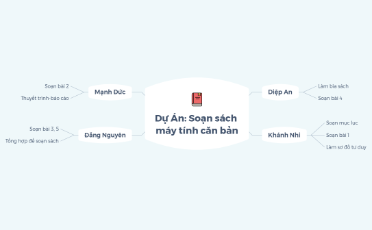 Dự án soạn sách máy tính căn bản