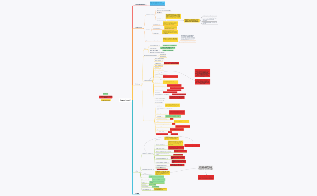 Doc schéma de travail - arborescence refonte cfdt.fr