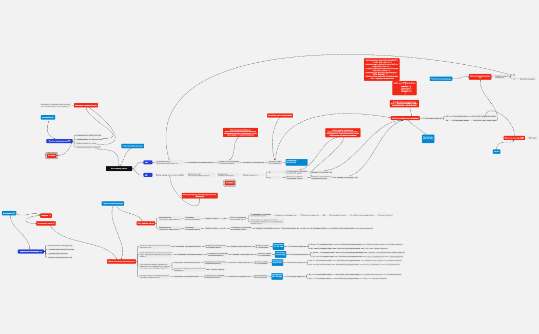 Есть индивид. хар-ки
