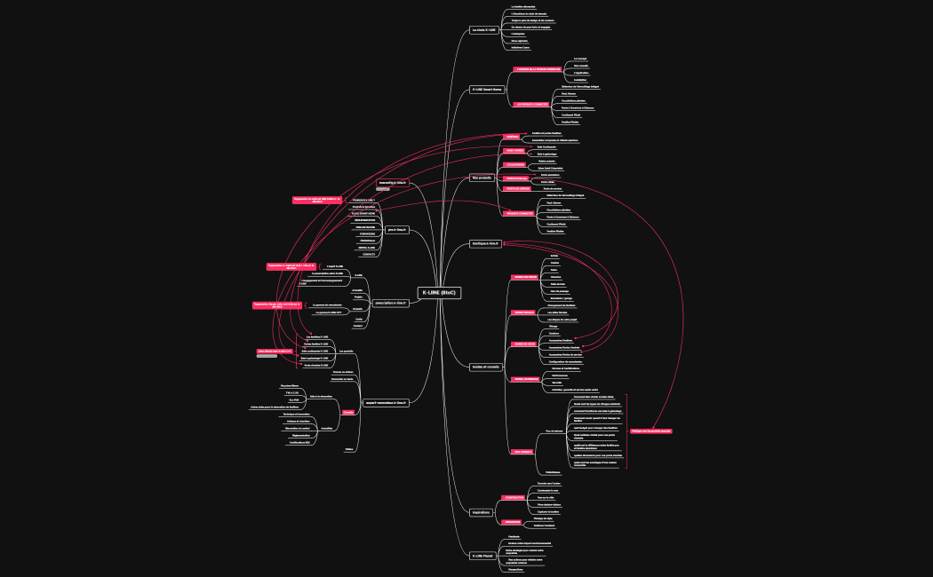 K-LIINE nouvelle arbo