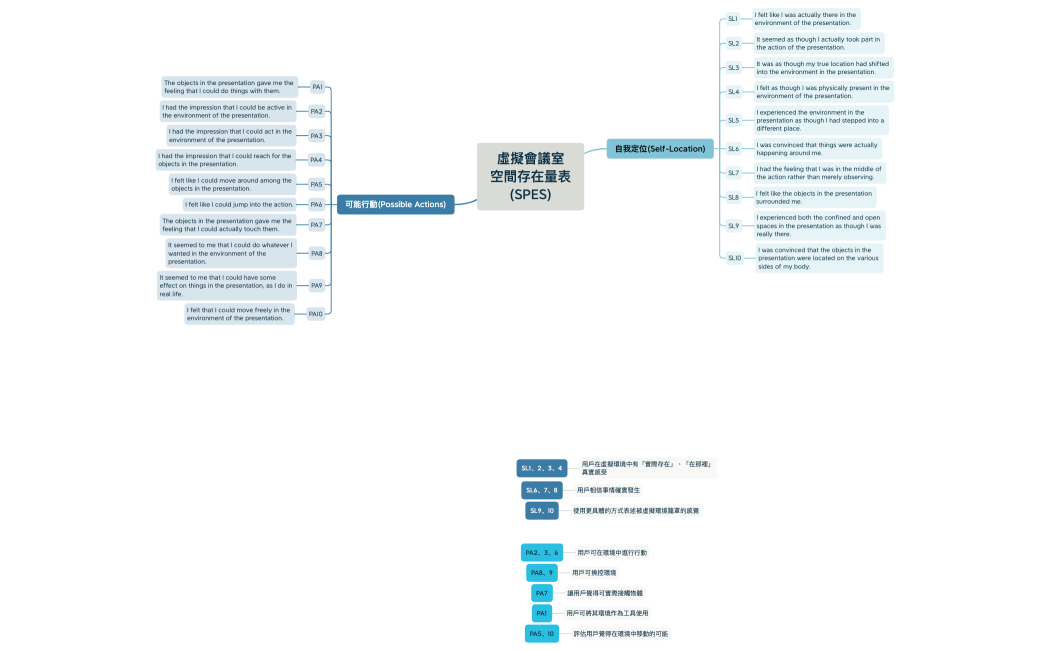 虛擬會議室 使用者滿意度調查.xmind