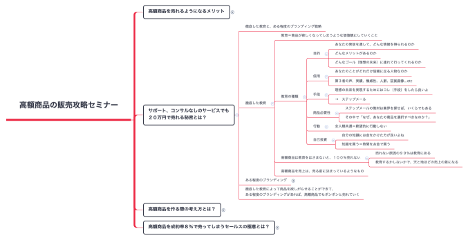 高額商品の販売攻略セミナー