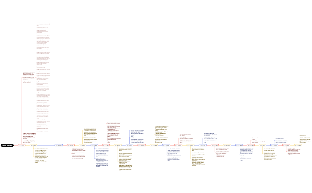 Скелет  прогрева Светлана
