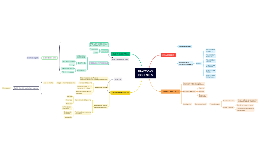 PRÁCTICAS  DOCENTES