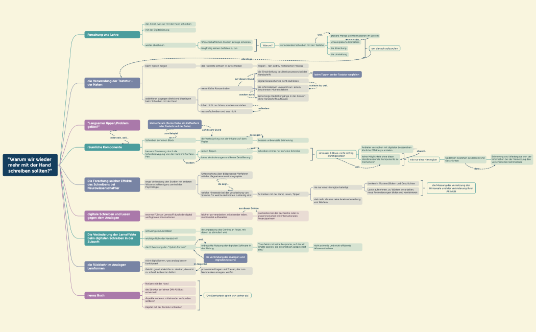 Warum wir wieder mehr mit der Hand schreiben sollten