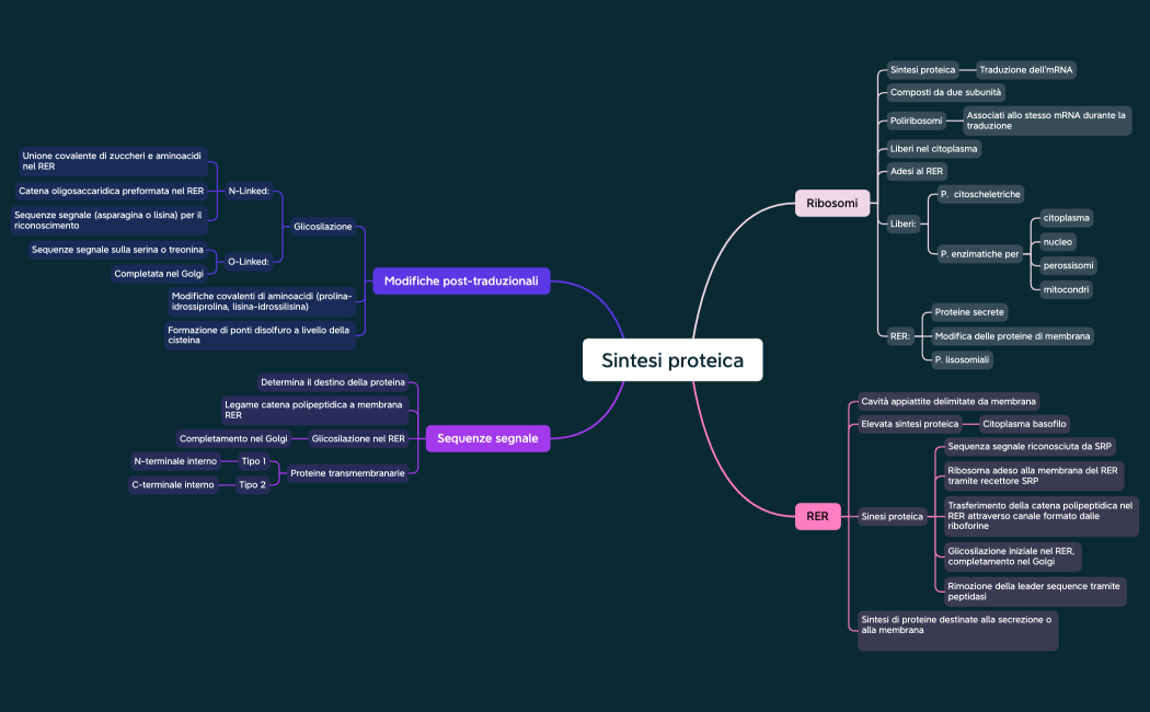 Istologia e citologia