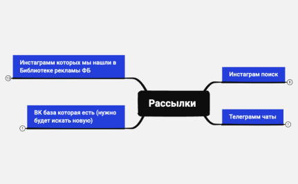 Рассылки (1)